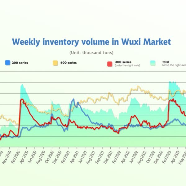 1700724289_Stainless steel inventory in China spot stacks